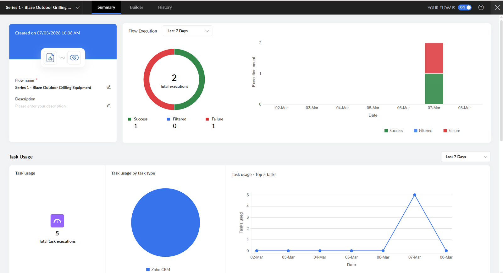 Zoho Flow integration analytics dashboard